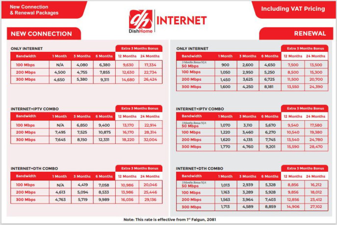 dish-home-fibernet-1-year-package-300-mbps-high-speed-gaming-wifi-3-months-bonus-big-2